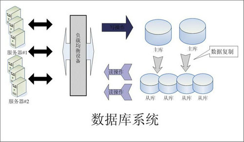 企业该如何选择乐鱼电子(中国)官方网站数据库