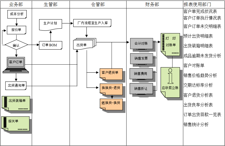 乐鱼电子(中国)官方网站软件的功能模板管理有哪些?