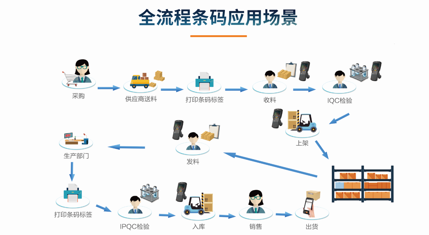 目前企业乐鱼电子(中国)官方网站的应用状况怎么样?